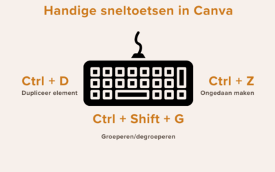 Het Belang van Sneltoetsen om Efficiënt te ontwerpen