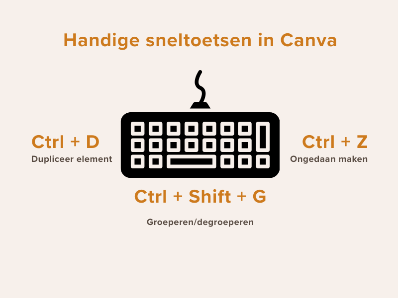 Het Belang van Sneltoetsen om Efficiënt te ontwerpen